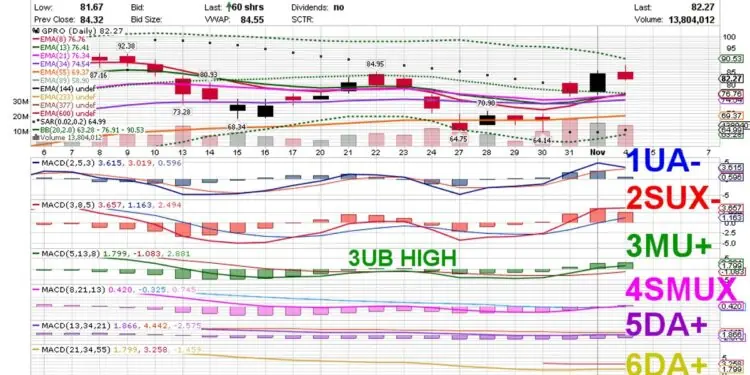 Investavimas į ETF fondus pradedantiesiems: pagrindiniai žingsniai ir rizikos