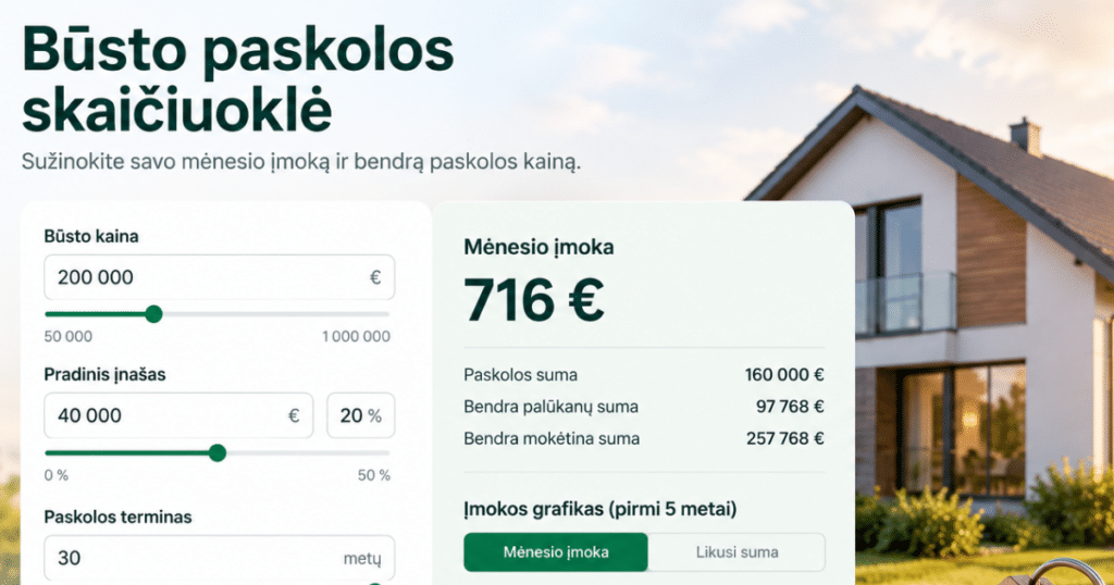 Būsto paskolos skaičiuoklė: kaip vienu skaičiavimu sutaupyti iki 13 000 eurų su valstybės parama jaunai šeimai